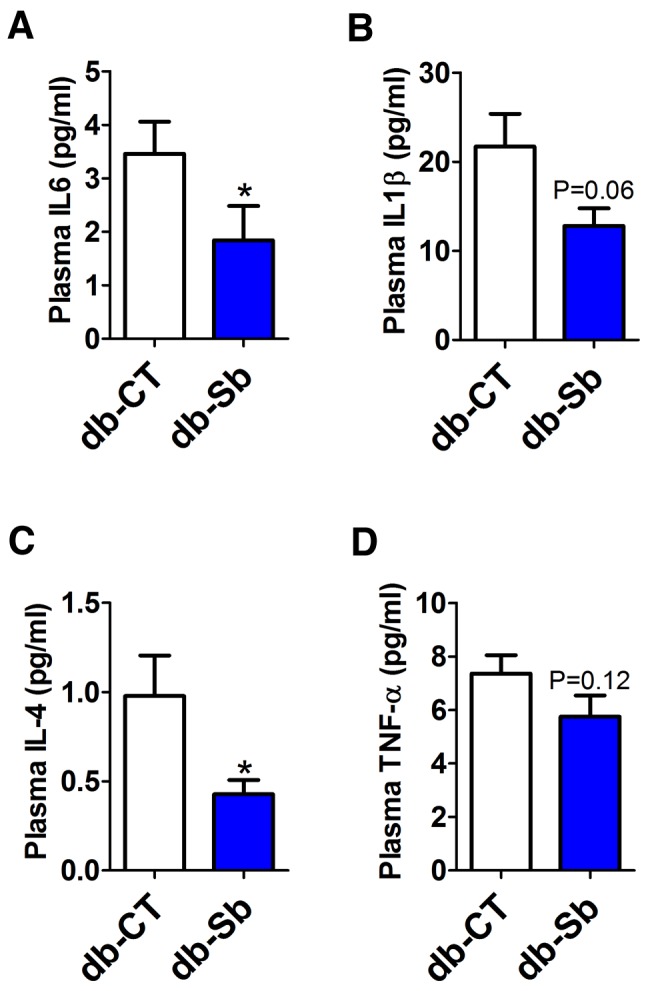 FIG 3 