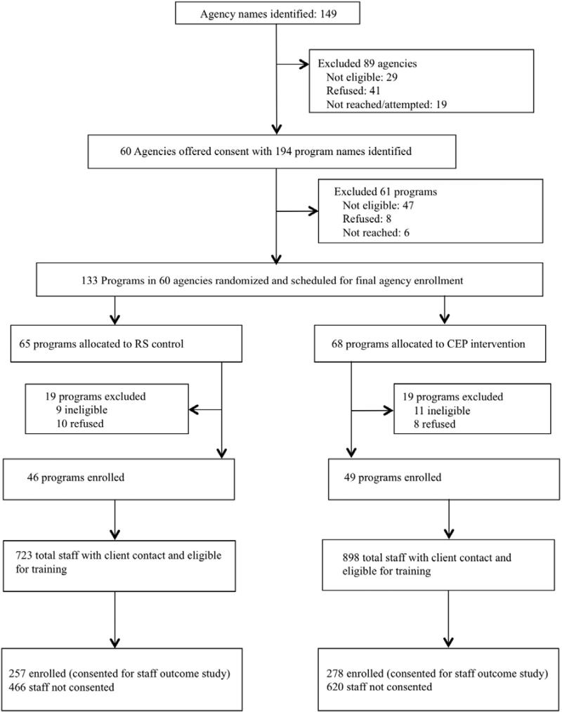 Appendix Figure 1