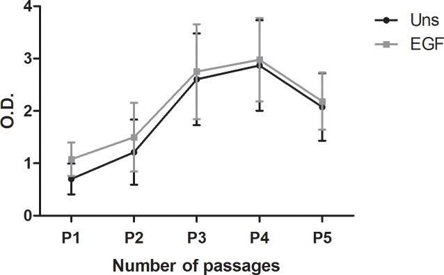 Fig 7