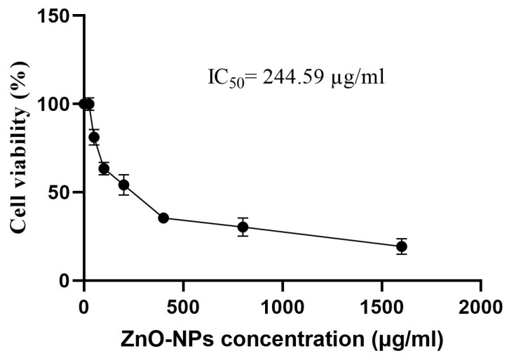 Figure 13