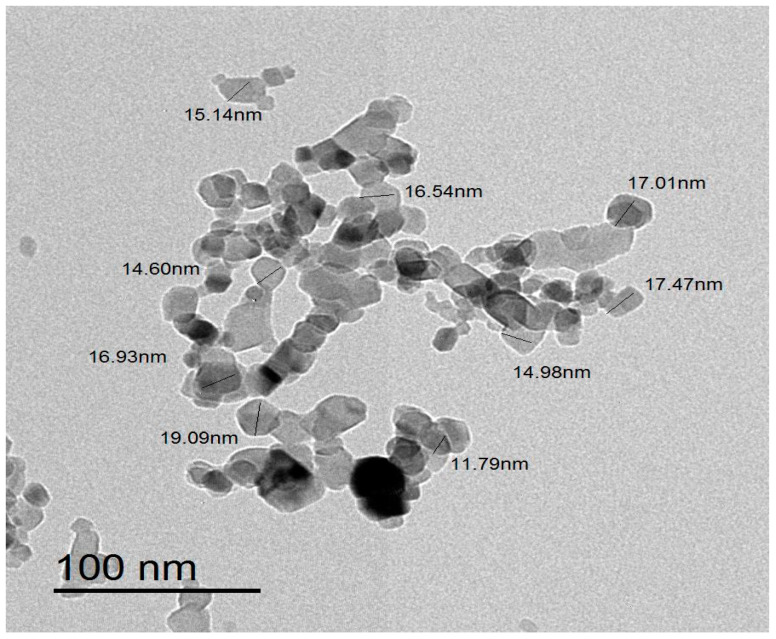 Figure 4