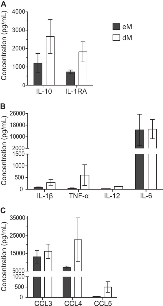 FIG 4