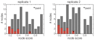 Figure 5—figure supplement 2.