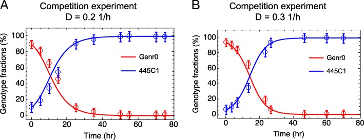 Fig. 9