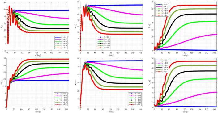 Figure 10