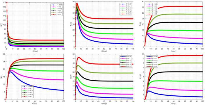 Figure 5