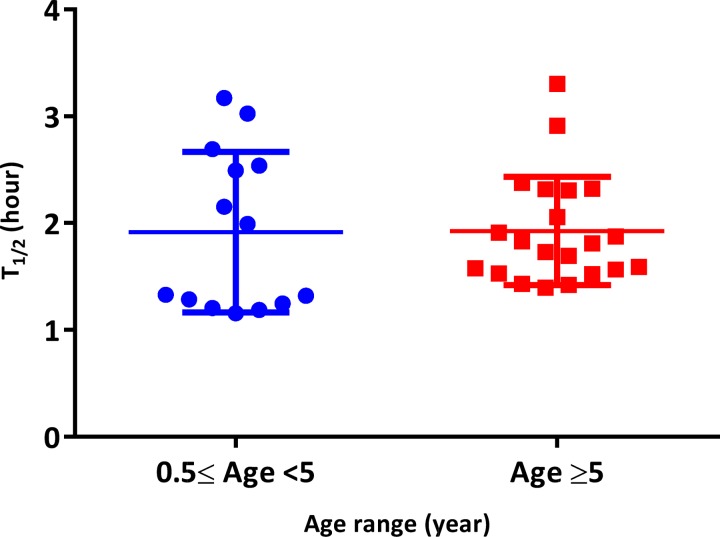 Figure 5.