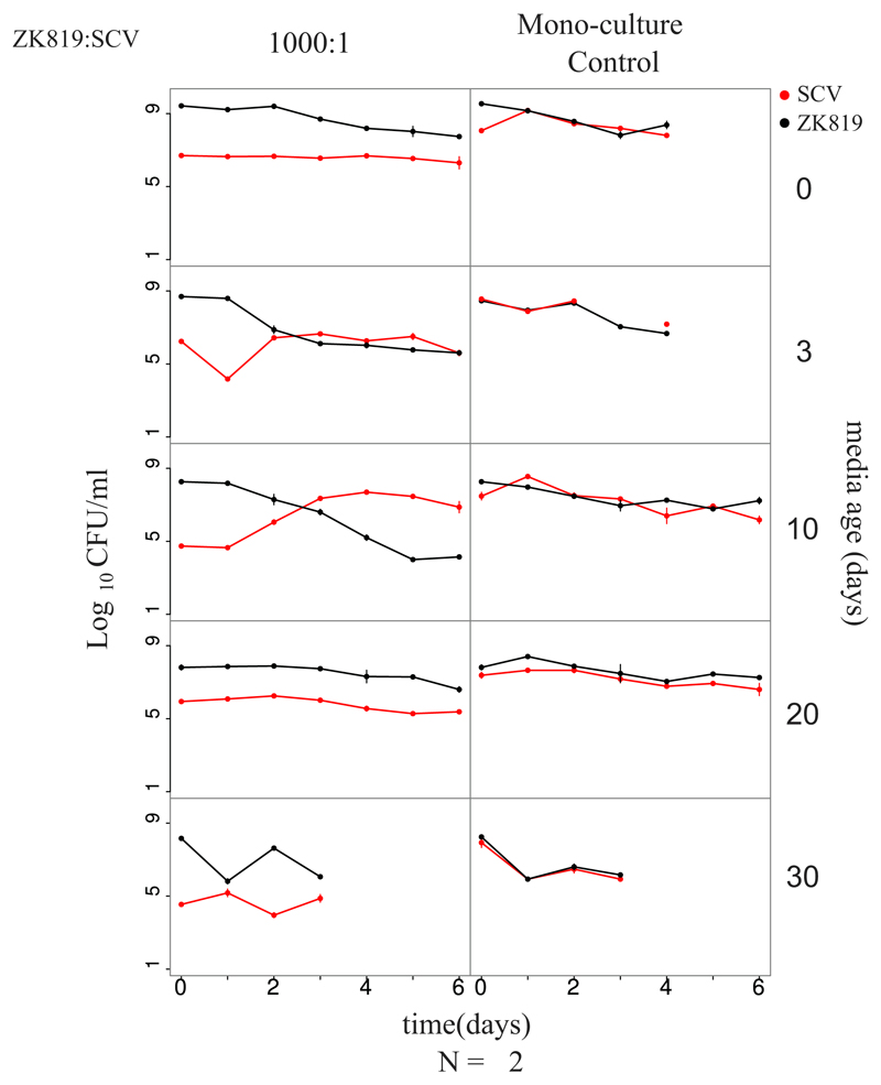 Fig 4