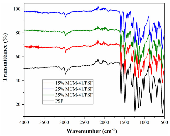 Figure 11