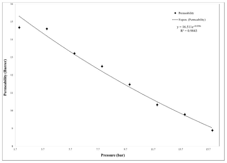 Figure 14