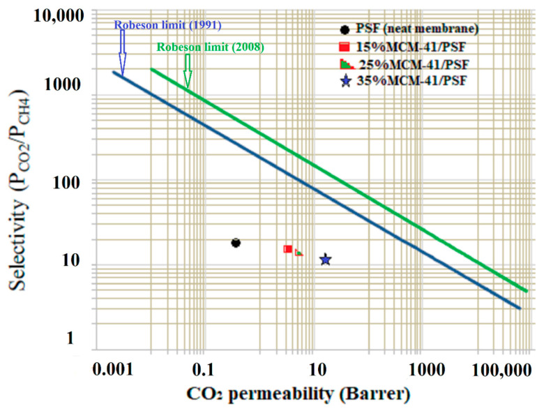 Figure 16