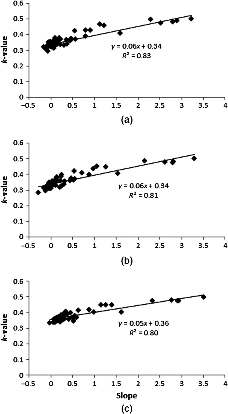 Fig. 12