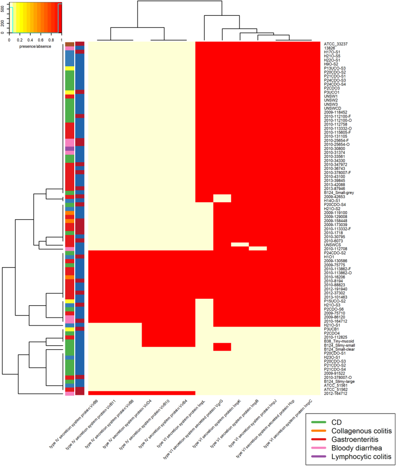 Fig. 3