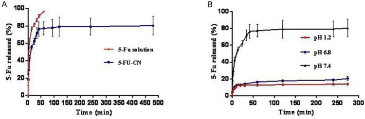 Fig. 2