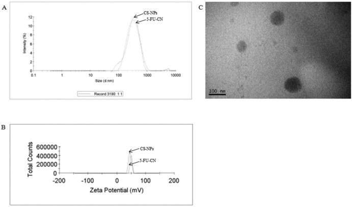 Fig. 1