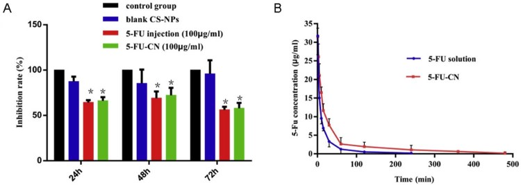 Fig. 3