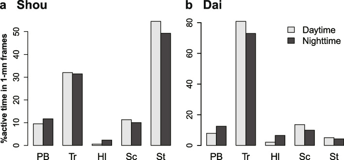 Fig. 7