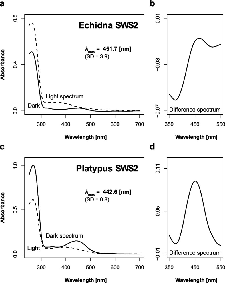 Fig. 4