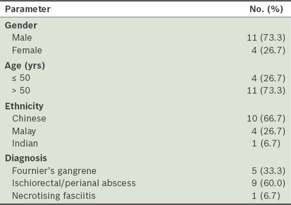 Nonsurgical faecal diversion in the management of severe perianal ...