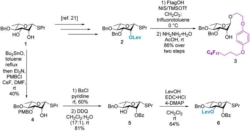 Scheme 1.