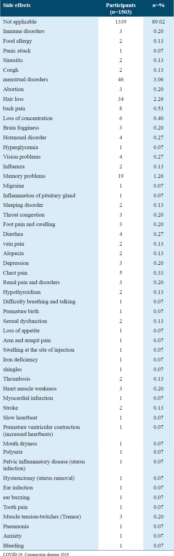 graphic file with name IJHS-18-32-g008.jpg