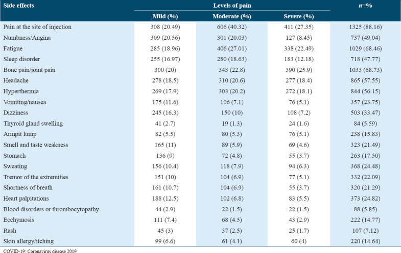 graphic file with name IJHS-18-32-g006.jpg