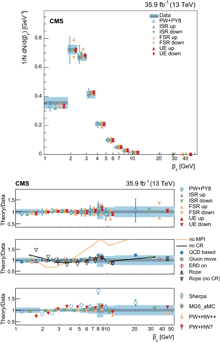 Fig. 9