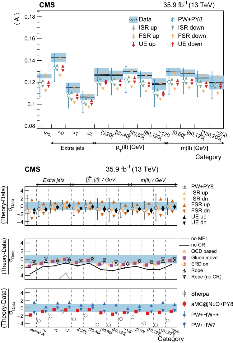 Fig. 21