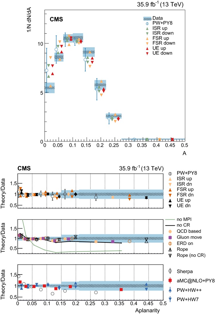 Fig. 11