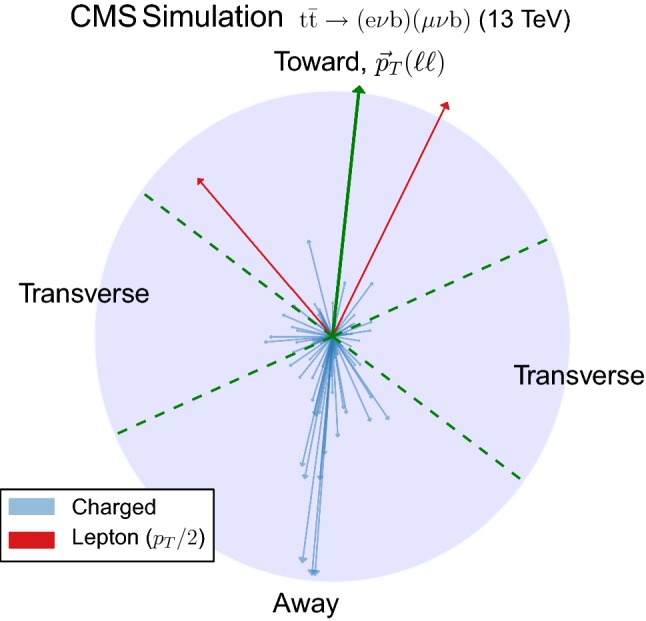 Fig. 3