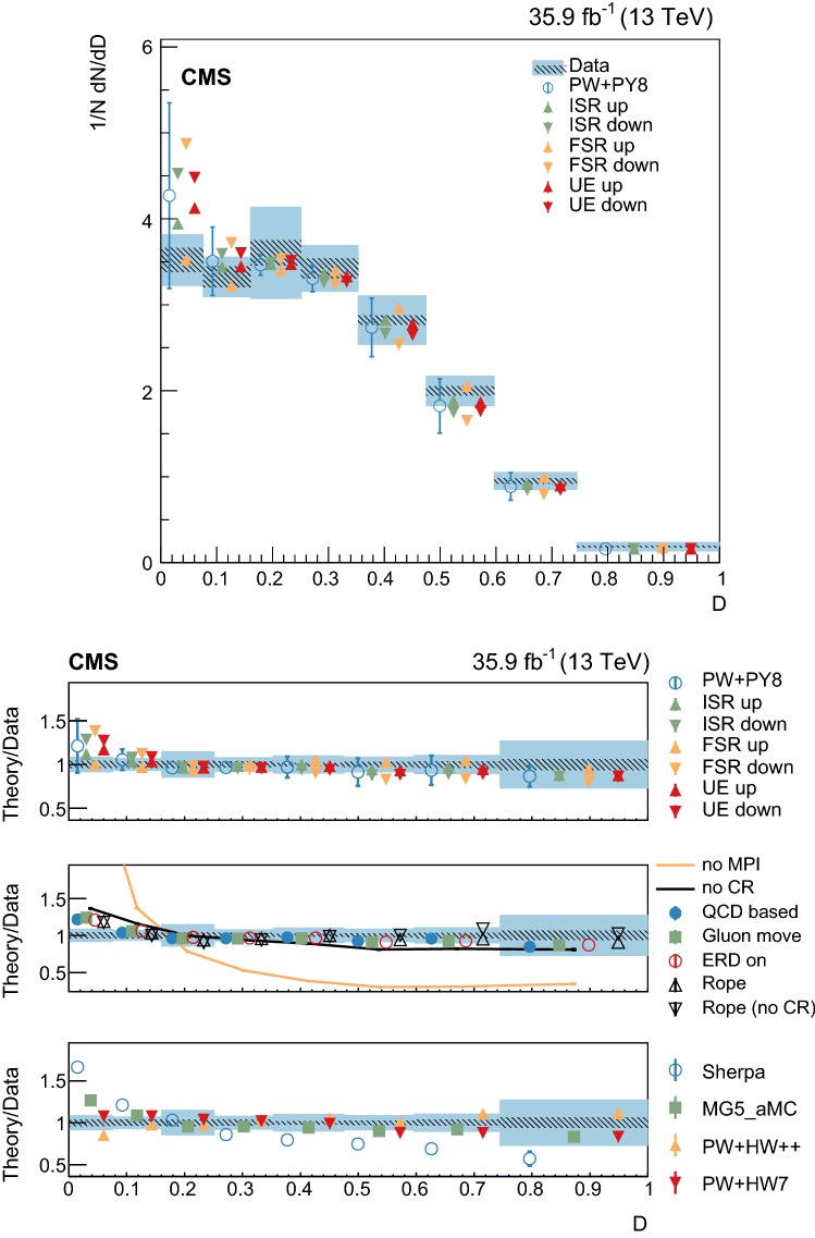 Fig. 13