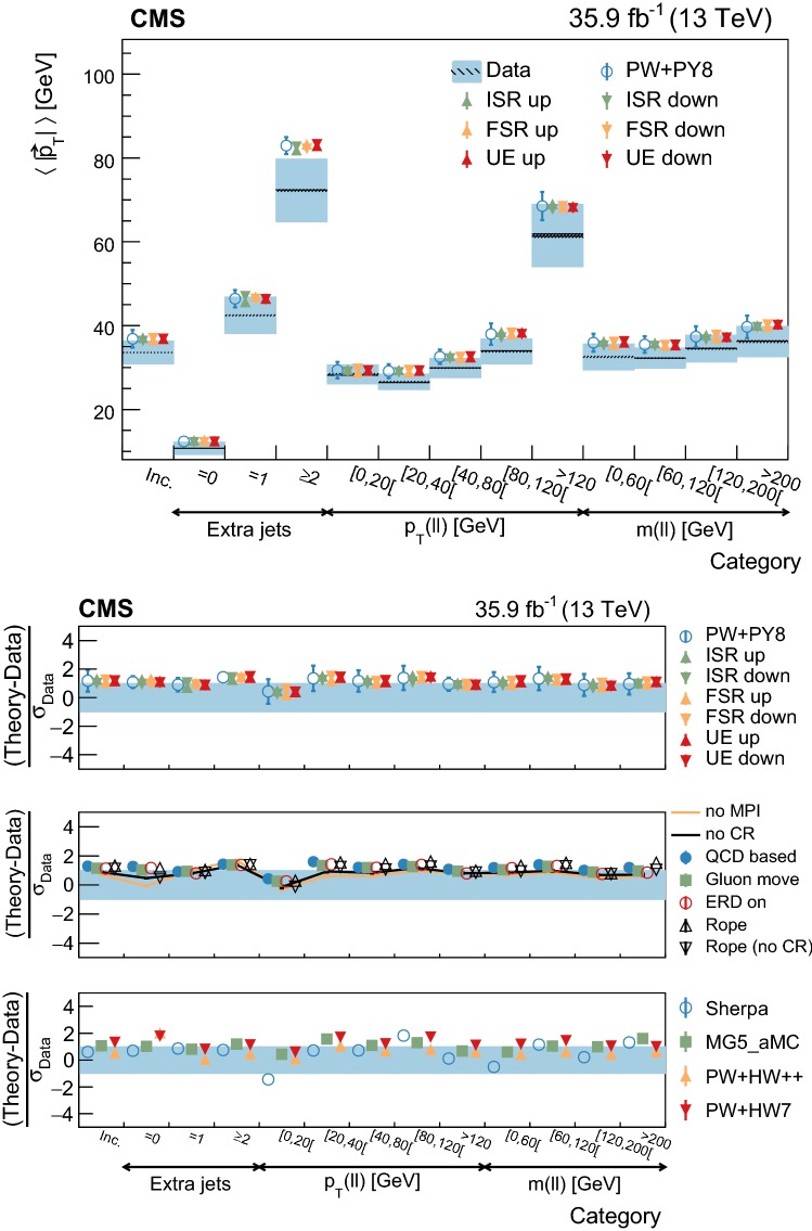 Fig. 19