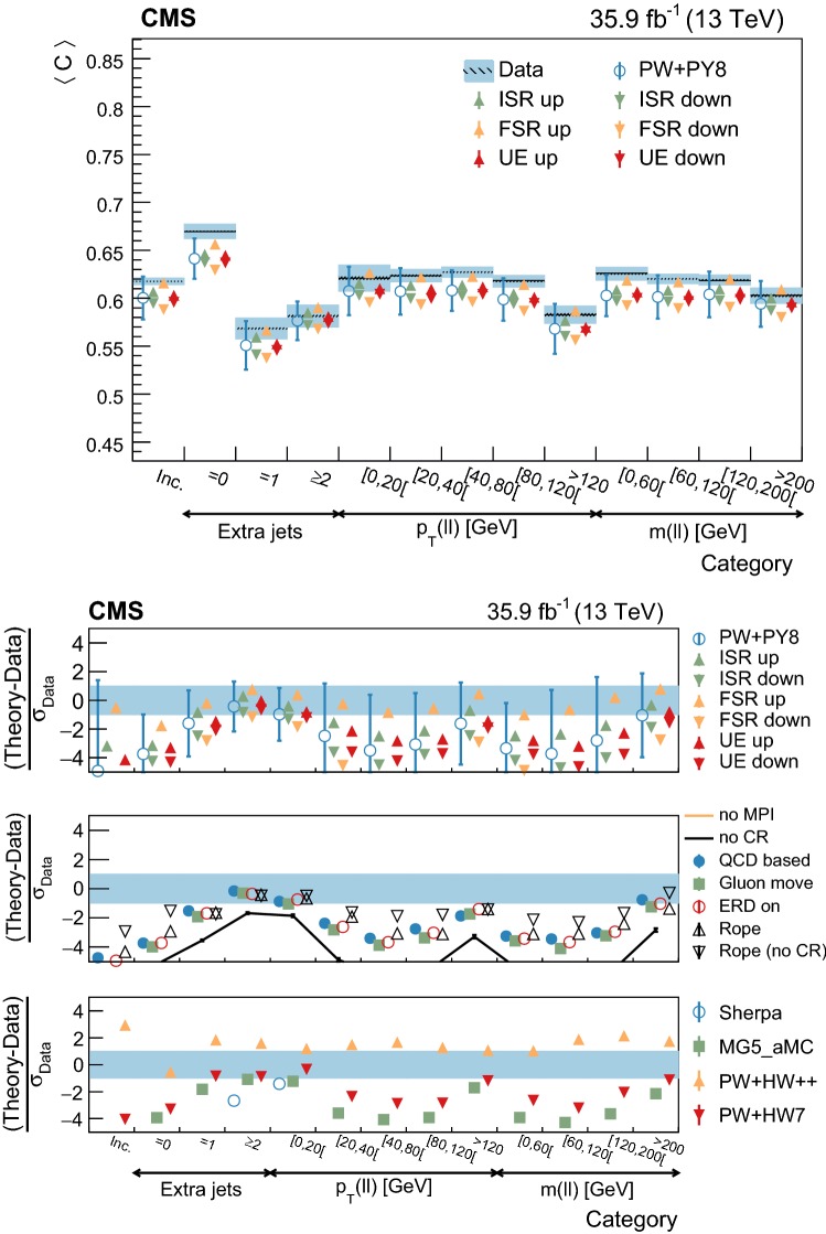 Fig. 22