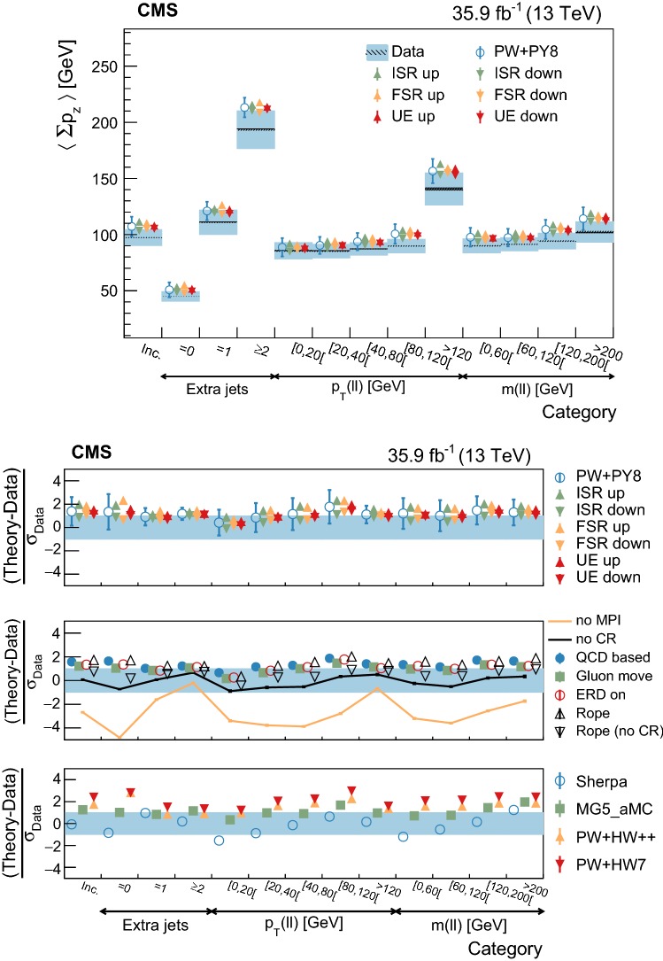 Fig. 16