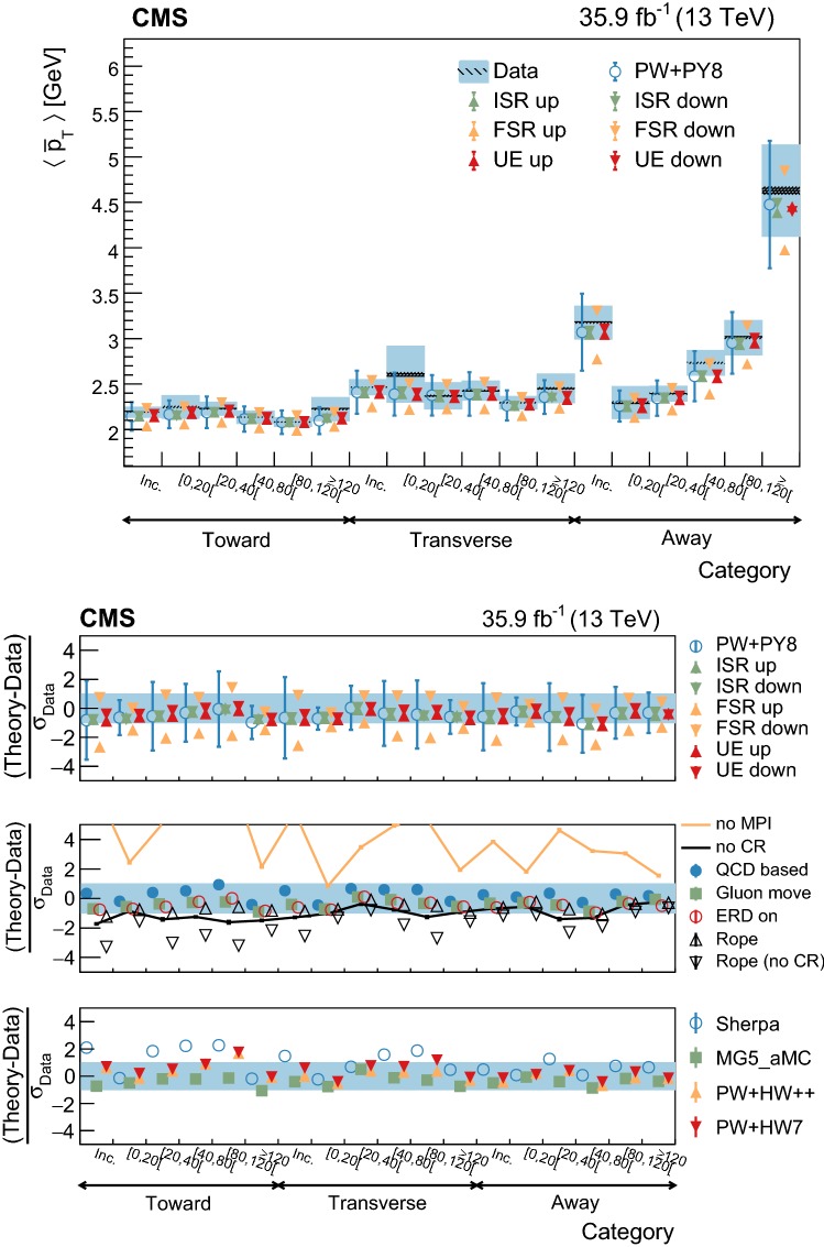 Fig. 24