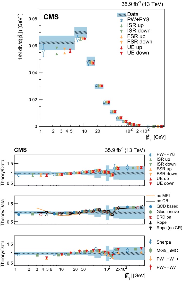 Fig. 7