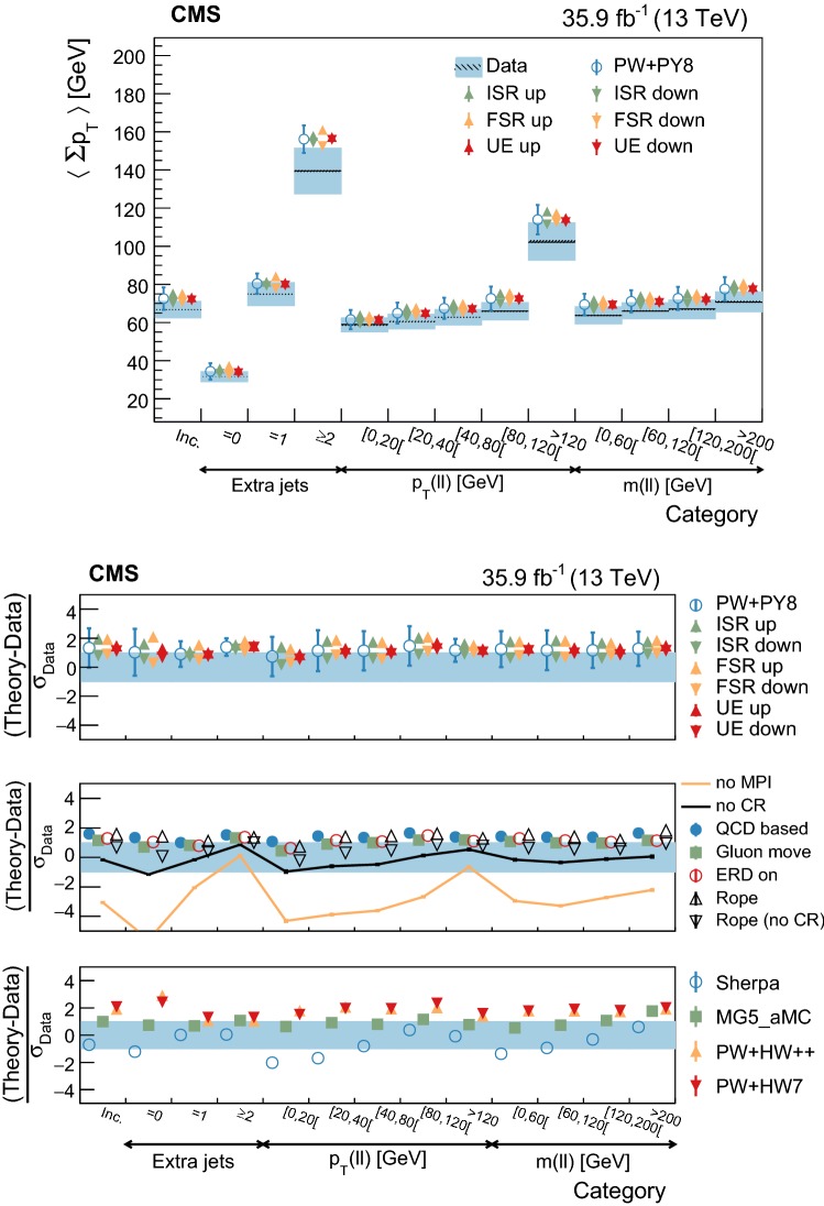 Fig. 15