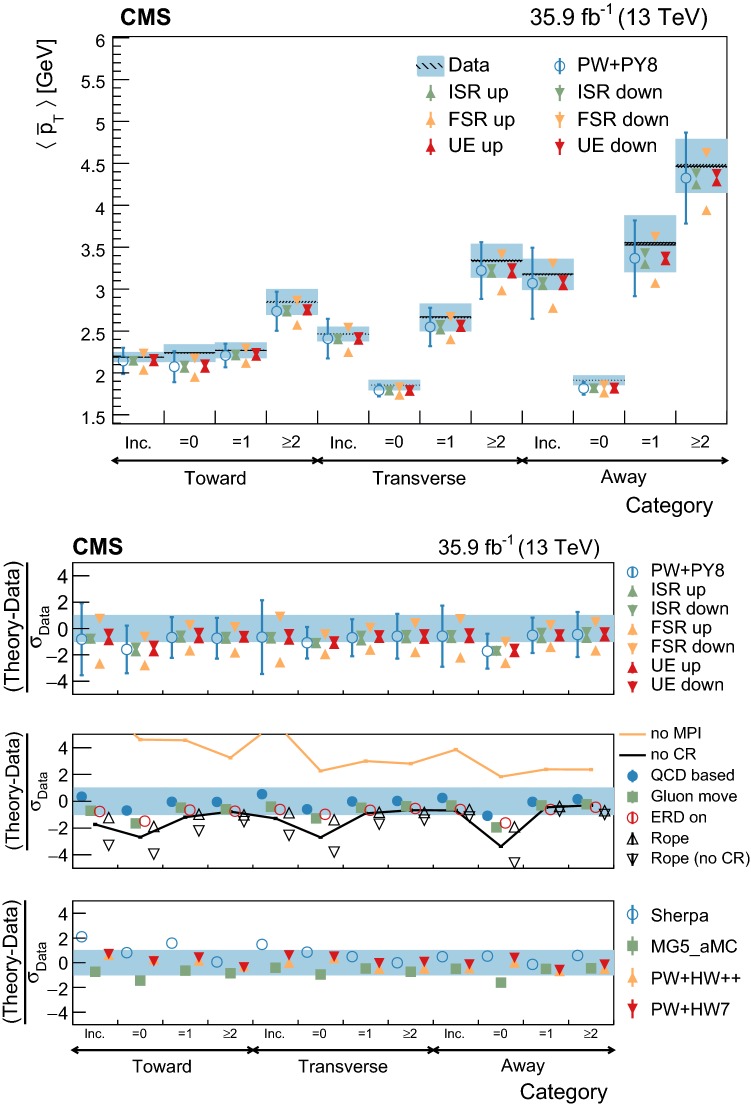 Fig. 25