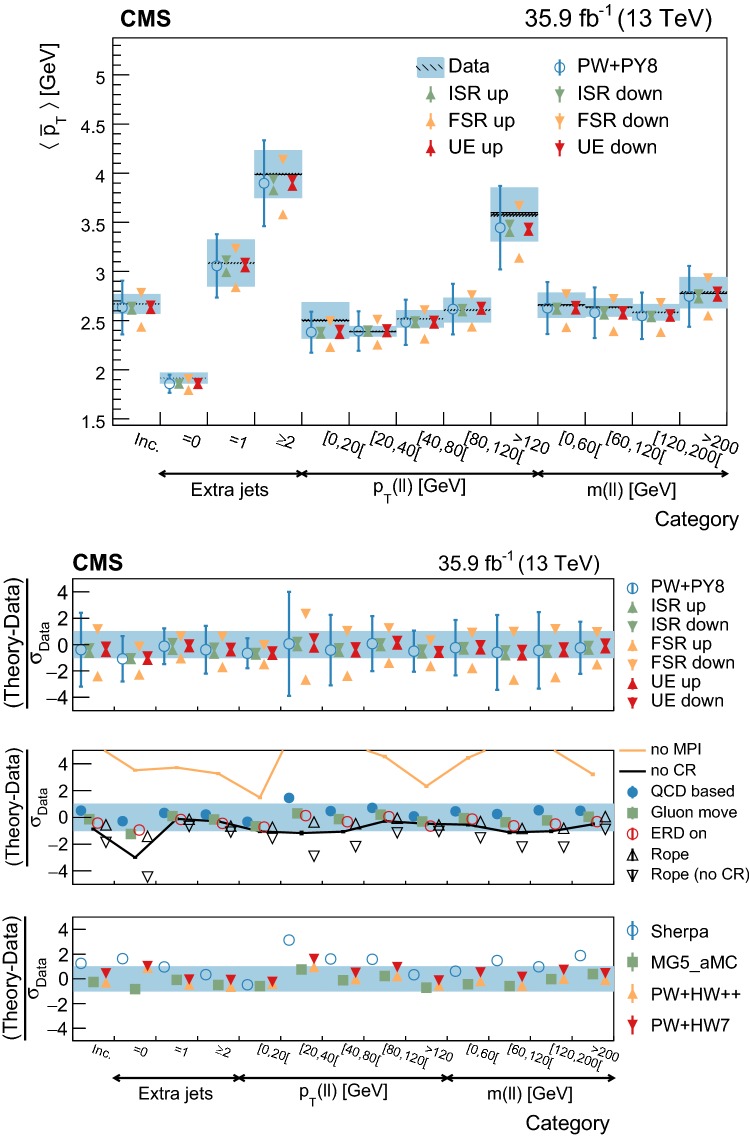 Fig. 17