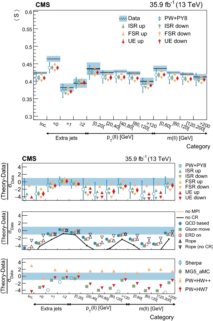 Fig. 20