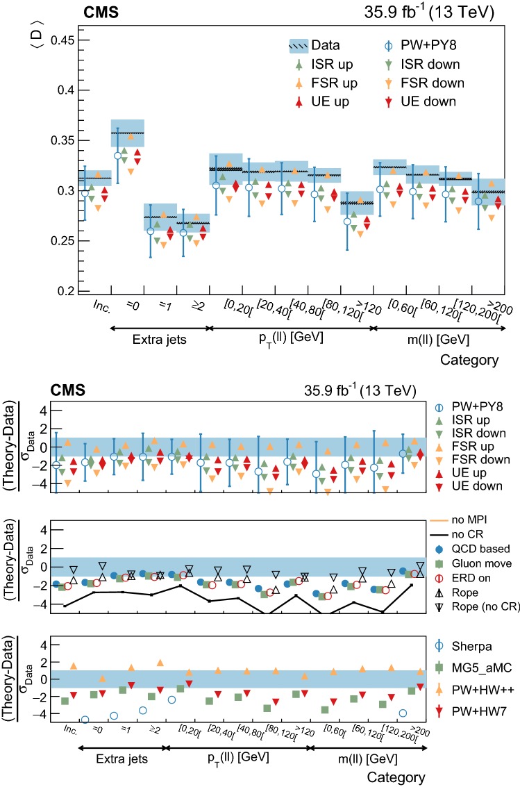 Fig. 23