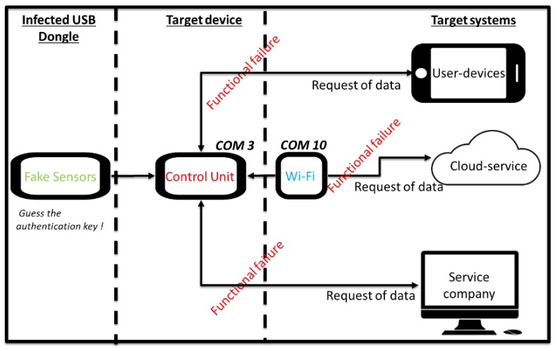 Figure 18