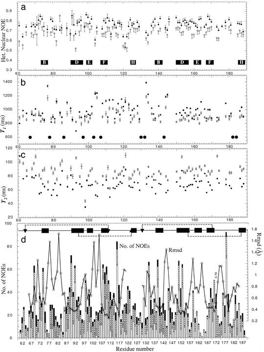 Fig 1.