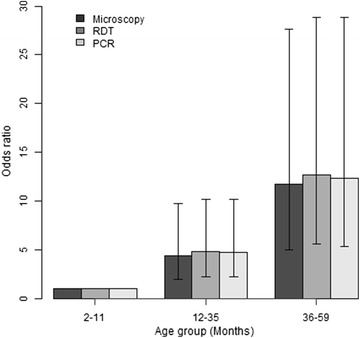 Fig. 2