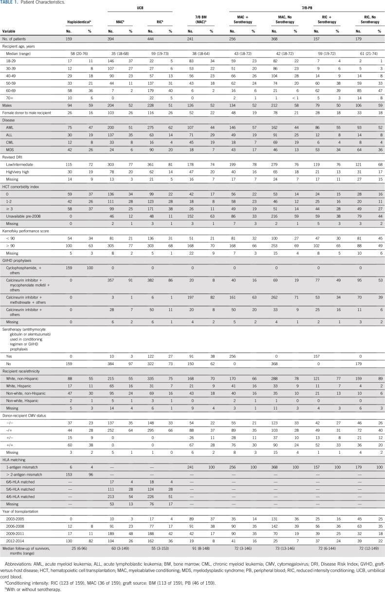 graphic file with name JCO.19.00396t1.jpg