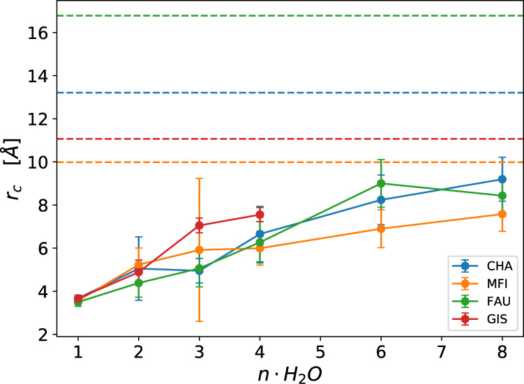 Fig. 9