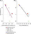 <b>FIG. 2.</b>