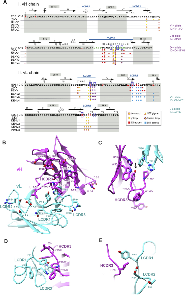 Figure S1