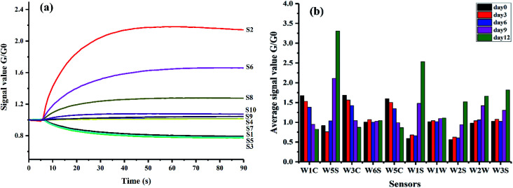 Fig. 2