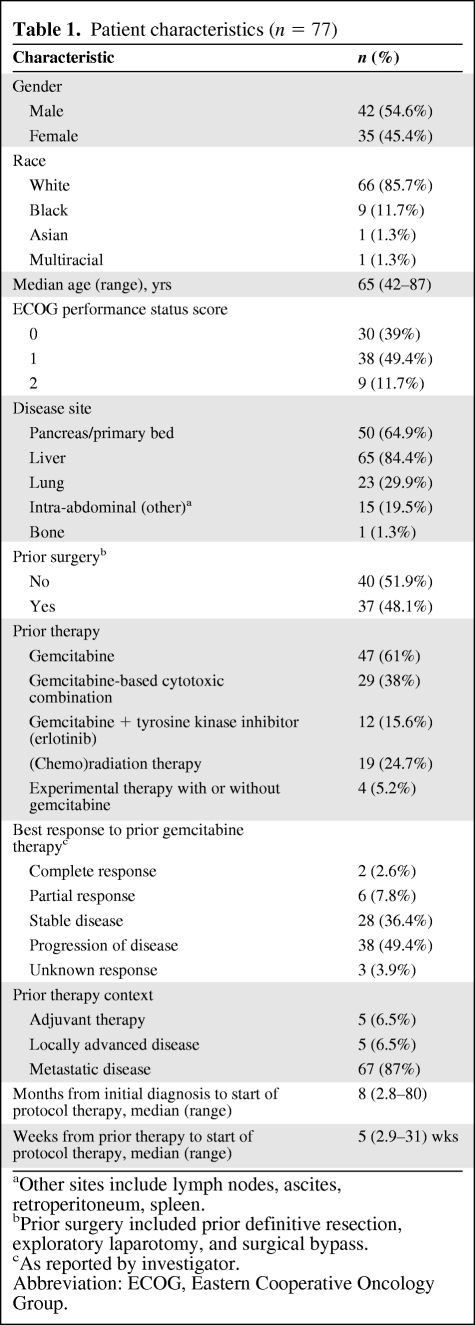 graphic file with name onc01210-0714-t01.jpg